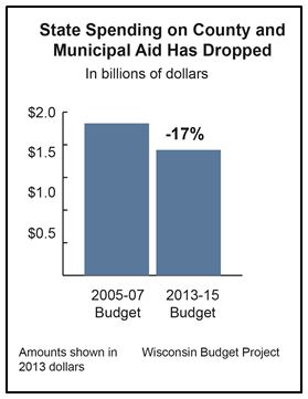 municipalaid
