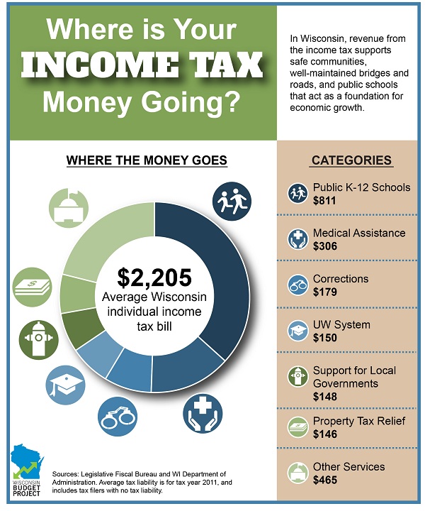 government publications stamp taxes service availability issues government publications stamp taxes service availability issues