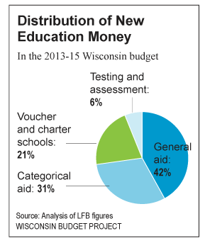 budget education schools public issues overview increase small