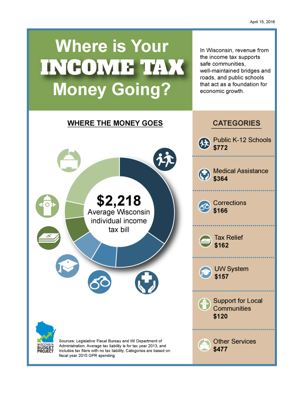government publications stamp taxes service availability issues government publications stamp taxes service availability issues