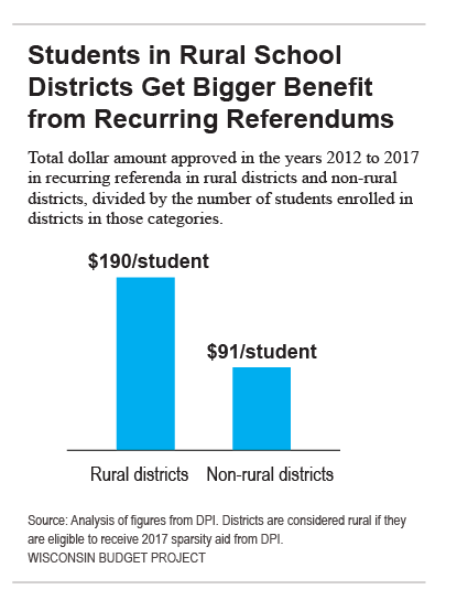 budget project for students