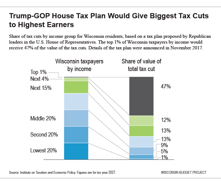 New Tax Plan Chart